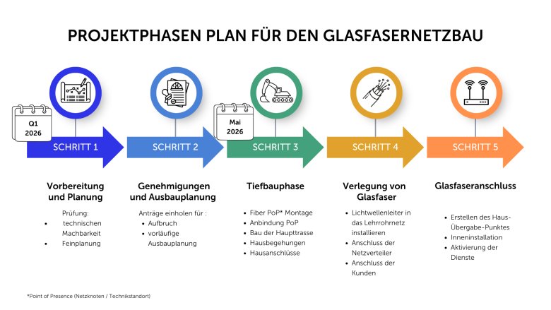Blue Modern Sales Process Timeline Presentation - 1 Blue Modern Sales Process Timeline Presentation - 1